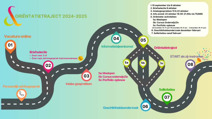 Oriëntatietraject van VOTA